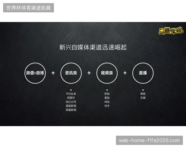 全球体育赛事运营模式更迭：单一执行外包正在被全流程短视频分发管理所替代